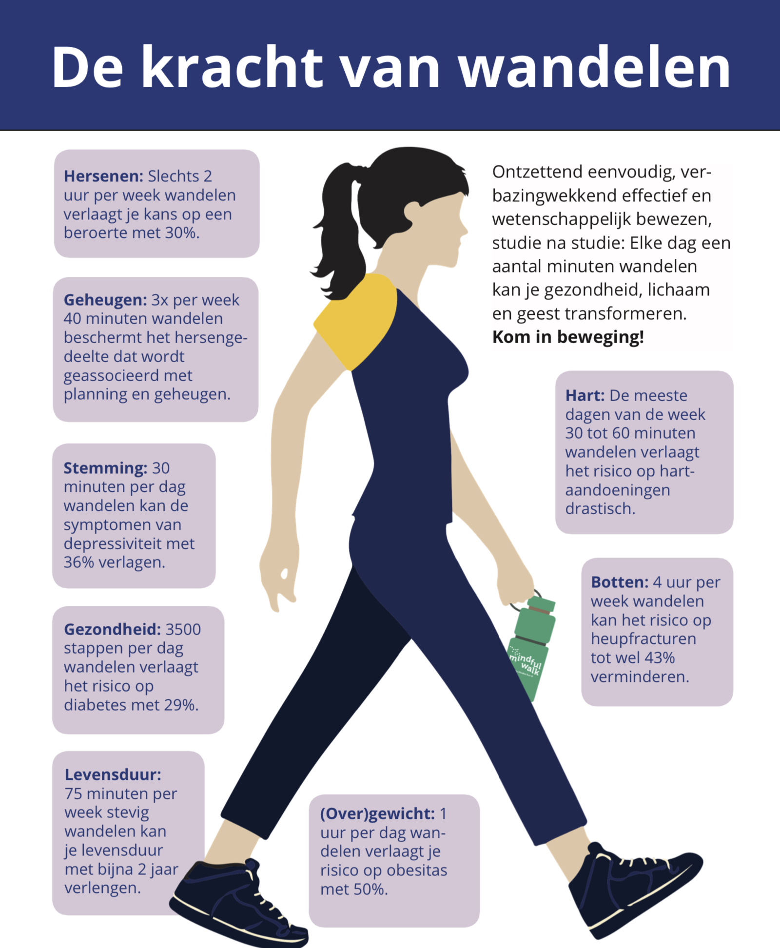 De kriacht van het wandelen MIndful walk Oldenzaal